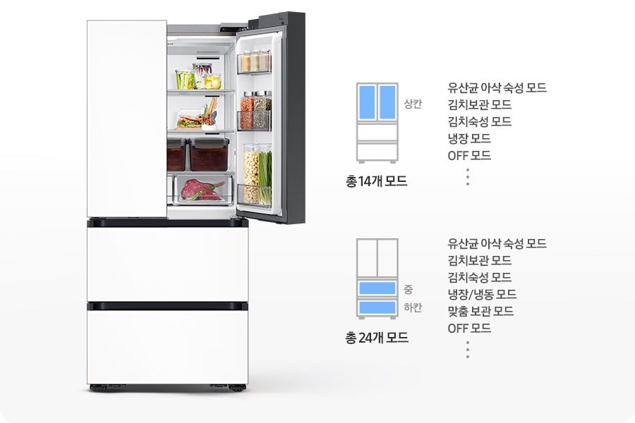 김치냉장고 우측 상칸이 오픈되어 있고 내상에 음식이 가득 들어있는 연출된 이미지 입니다. 우측에는 상칸이 파란색으로 표시되어 있는 김치냉장고 일러스트와 설정 가능한 모드가 나와있습니다. 유산균 아삭 숙성 모드,김치보관 모드, 김치숙성 모드, 냉장 모드, OFF 모드, 그리고 등등 총 19개 모드 문구가 쓰여있습니다. 아래에 중/하칸이 파란색으로 표시되어 있는 김치냉장고 일러스트와 설정 가능한 모드가 나와있습니다. 유산균 아삭 숙성 모드, 김치보관 모드, 김치숙성 모드,  냉장/냉동 모드, 맞춤 보관 모드, OFF 모드, 그리고 등등 총 24개 모드 문구가 쓰여있습니다.