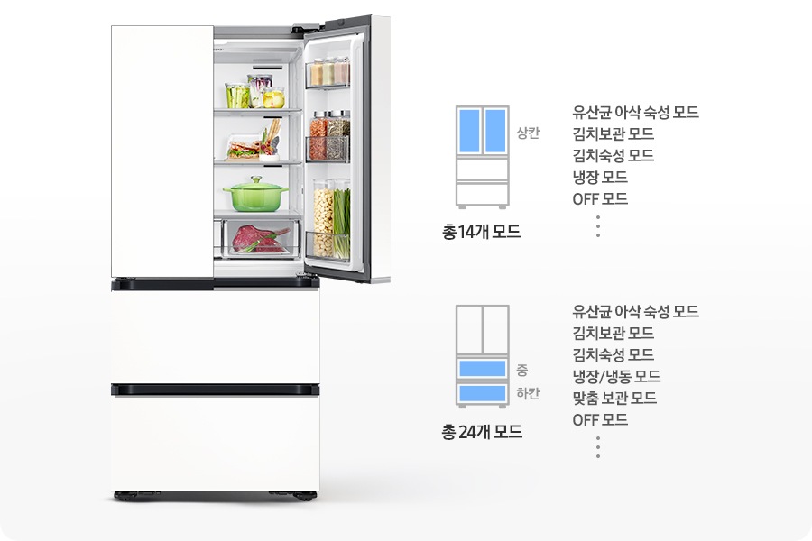 김치냉장고 우측 상칸이 오픈되어 있고 내상에 음식이 가득 들어있는 연출된 이미지 입니다. 우측에는 상칸이 파란색으로 표시되어 있는 김치냉장고 일러스트와 설정 가능한 모드가 나와있습니다. 유산균 아삭 숙성 모드,김치보관 모드, 김치숙성 모드, 냉장 모드, OFF 모드, 그리고 등등 총 19개 모드 문구가 쓰여있습니다. 아래에 중/하칸이 파란색으로 표시되어 있는 김치냉장고 일러스트와 설정 가능한 모드가 나와있습니다. 유산균 아삭 숙성 모드, 김치보관 모드, 김치숙성 모드,  냉장/냉동 모드, 맞춤 보관 모드, OFF 모드, 그리고 등등 총 24개 모드 문구가 쓰여있습니다.