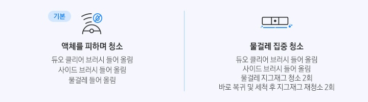 연한 파란색 배경에 이미지 왼쪽 부분의 경우 기본 텍스트와 함께 Bespoke AI 스팀 울트라의 상단 이미지 아이콘과 동그라미 안에 물방울이 선으로 갈라져 있는 아이콘과 아이콘 하단에 액체를 피하며 청소 텍스트가 적혀 있으며, 아이콘 오른쪽 부분에는 듀오 클리어 브러시 들어 올림 사이드 브러시 들어 올림 물걸레 들어 올림 텍스트가 적혀 있습니다. 이미지 오른쪽 부분에는 Bespoke AI 스팀 울트라의 센서 부분 아이콘과 아이콘 하단 부분에 물걸레 집중 청소 텍스트가 쓰여 있습니다. 아이콘 오른쪽으로는 듀오 클리어 브러시 들어 올림 사이드 브러시 들어 올림 물걸레 지그재그 청소 2회 바로 복귀 및 세척 후 지그재그 재청소 2회 텍스트가 쓰여 있습니다.