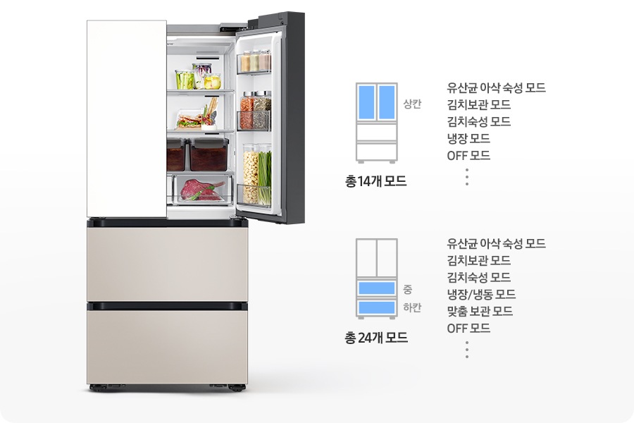 김치냉장고 우측 상칸이 오픈되어 있고 내상에 음식이 가득 들어있는 연출된 이미지 입니다. 우측에는 상칸이 파란색으로 표시되어 있는 김치냉장고 일러스트와 설정 가능한 모드가 나와있습니다. 유산균 아삭 숙성 모드,김치보관 모드, 김치숙성 모드, 냉장 모드, OFF 모드, 그리고 등등 총 19개 모드 문구가 쓰여있습니다. 아래에 중/하칸이 파란색으로 표시되어 있는 김치냉장고 일러스트와 설정 가능한 모드가 나와있습니다. 유산균 아삭 숙성 모드, 김치보관 모드, 김치숙성 모드,  냉장/냉동 모드, 맞춤 보관 모드, OFF 모드, 그리고 등등 총 24개 모드 문구가 쓰여있습니다.