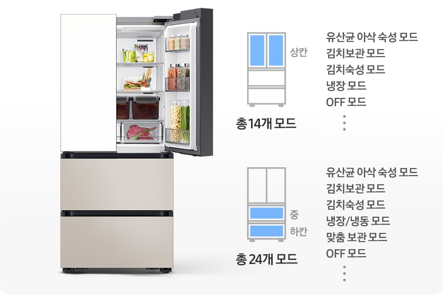 김치냉장고 우측 상칸이 오픈되어 있고 내상에 음식이 가득 들어있는 연출된 이미지 입니다. 우측에는 상칸이 파란색으로 표시되어 있는 김치냉장고 일러스트와 설정 가능한 모드가 나와있습니다. 유산균 아삭 숙성 모드,김치보관 모드, 김치숙성 모드, 냉장 모드, OFF 모드, 그리고 등등 총 19개 모드 문구가 쓰여있습니다. 아래에 중/하칸이 파란색으로 표시되어 있는 김치냉장고 일러스트와 설정 가능한 모드가 나와있습니다. 유산균 아삭 숙성 모드, 김치보관 모드, 김치숙성 모드,  냉장/냉동 모드, 맞춤 보관 모드, OFF 모드, 그리고 등등 총 24개 모드 문구가 쓰여있습니다.