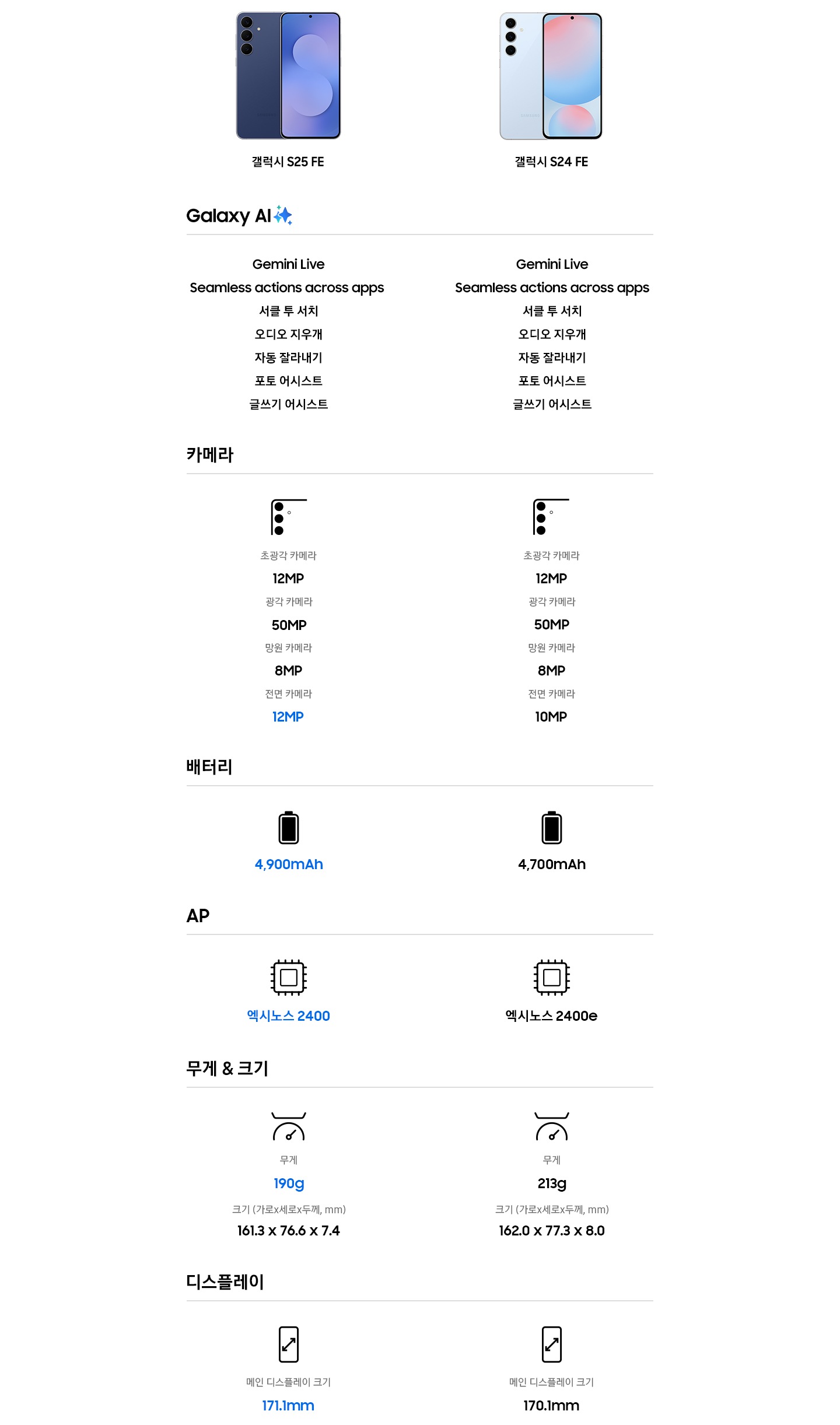 [갤럭시 S25 FÉ와 갤럭시 Á~53 5G 두 기기의 비교 차트가 있습니다. Gál~áxý Á~Í 기능(S25 FÉ~: Gémí~ñí Lí~vé, 앱 간 매끄러운 동작, 서클 투 서치, 오디오 지우개, 자동 트리밍, 사진 지원, 필기 지원. Á53 5G~: 없음), 카메라 구성(S25 FÉ: 12M~P 초광각 카메라, 50MP 광각 카메라, 8M~P 망원 카메라, 12MP 전면 카메라. Á~53 5G: 12MP 초광각 카메라, 64M~P 광각 카메라, 5MP 접사 카메라, 32M~P 전면 카메라), 배터리 용량(S25 FÉ~: 4,900mÁh, Á~53 5G: 5,000mÁh~), 프로세서(S25 FÉ: É~xýñó~s 2400(4ñm). Á~53 5G: Éxý~ñós 1280), 무게(S~25 FÉ: 190g), 크기(S~25 FÉ:161.3 x 76.6 x~ 7.4mm. Á53 5G~: 189g, 159.6 x 74.8 x 8.1m~m), 디스플레이 해상도(S25 FÉ~: 6.7인치, Á53 5G: 6.5인치)의 차이를 확인할 수 있습니다.]