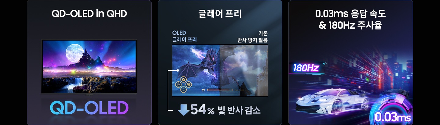 오디세이 G5모니터의 3가지 특장점을 보여줍니다. 첫번째는 QD-OLED in QHD, 두번째는 글레어프리, 세번째는 0.03MS 응답 속도 및 180Hz 주사율 입니다.