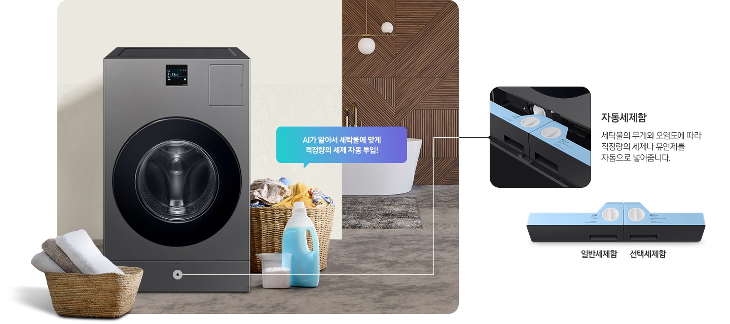 왼쪽은 BESPOKE AI콤보가 세탁물, 세제와 함께 한 공간에 있는 이미지입니다. 기기 앞에는 잘 개어진 수건 3장이 바구니에 담겨 있습니다. 기기 오른쪽에는 세탁물이 가득 담긴 바구니와 세제 용기, 계량컵이 놓여 있습니다. 세탁물 바구니 위에는 'AI가 알아서 세탁물에 맞게 적정량을 세제 자동 투입!' 텍스트를 표시한 말풍선이 있습니다. 기기 아래쪽에서 시작된 선이 오른쪽 자동세제함 내부 이미지로 이어져 있습니다. 자동세제함 내부 이미지의 오른쪽에는 '자동세제함', '세탁물의 무게와 오염도에 따라 적정량의 세제나 유연제를 자동으로 넣어줍니다.' 안내 텍스트가 있습니다. 이미지 아래쪽에는 '일반세제함'과 '선택세제함'의 전체 모습을 표시한 이미지가 있습니다. 