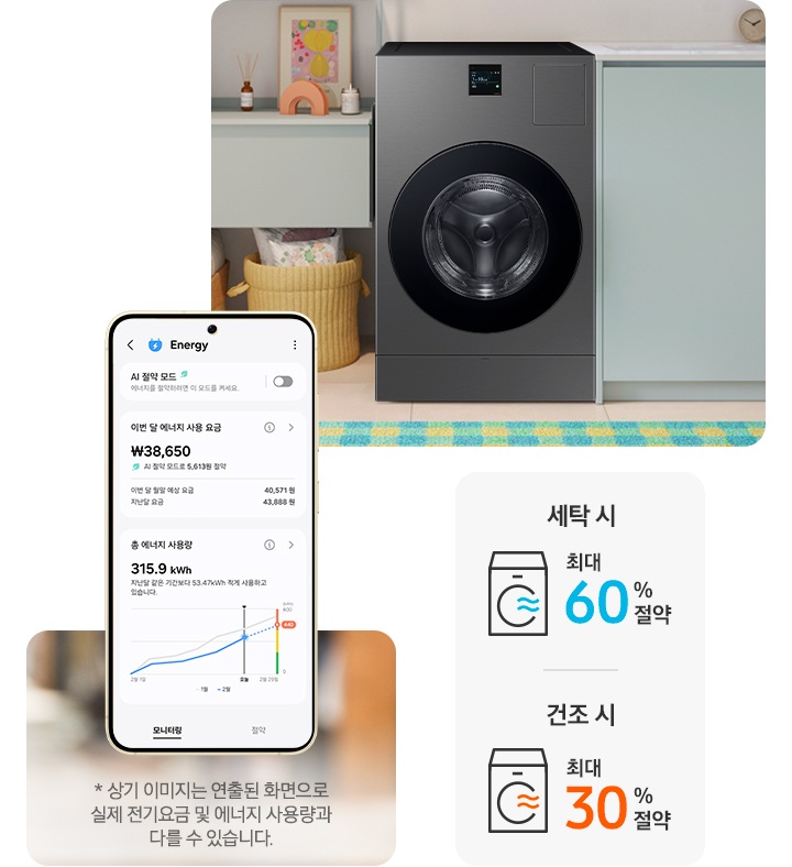 왼쪽에는 SmartThings의 Energy 서비스 모니터링을 화면에 표시한 스마트폰이 있습니다. 가장 위쪽에는 설정하지 않은 상태의 'AI 절약 모드'와 함께 '에너지를 절약하려면 이 모드를 켜세요' 텍스트가 있습니다. 중간에는 '이번 달 에너지 사용 요금', '38,650원'과 'AI 절약 모드로 5,613원 절약' 텍스트가 있습니다. 아래쪽에는 '총 에너지 사용량', '315.9 kWh'와 함께 '지난달 같은 기간보다 53.47 kWh 적게 사용하고 있습니다.' 텍스트가 있습니다. 오른쪽에는 BESPOKE AI콤보가 수납장과 진열대 사이에 놓여 있는 이미지가 있습니다. 수납장에는 하얀색 영역으로 '세탁 시 최대 60 % 절약', 건조 시 최대 15 % 절약' 텍스트와 각각의 아이콘을 표시하고 있습니다.