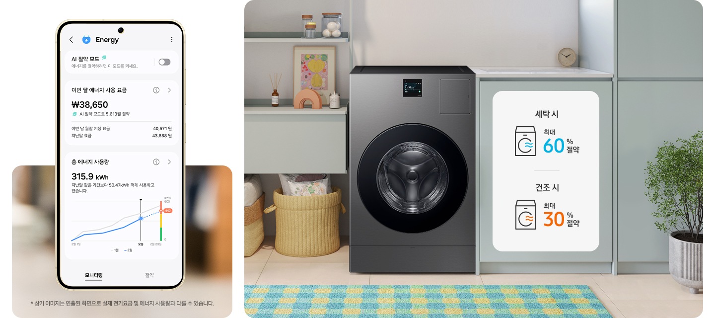 왼쪽에는 SmartThings의 Energy 서비스 모니터링을 화면에 표시한 스마트폰이 있습니다. 가장 위쪽에는 설정하지 않은 상태의 'AI 절약 모드'와 함께 '에너지를 절약하려면 이 모드를 켜세요' 텍스트가 있습니다. 중간에는 '이번 달 에너지 사용 요금', '38,650원'과 'AI 절약 모드로 5,613원 절약' 텍스트가 있습니다. 아래쪽에는 '총 에너지 사용량', '315.9 kWh'와 함께 '지난달 같은 기간보다 53.47 kWh 적게 사용하고 있습니다.' 텍스트가 있습니다. 오른쪽에는 BESPOKE AI콤보가 수납장과 진열대 사이에 놓여 있는 이미지가 있습니다. 수납장에는 하얀색 영역으로 '세탁 시 최대 60 % 절약', 건조 시 최대 15 % 절약' 텍스트와 각각의 아이콘을 표시하고 있습니다.