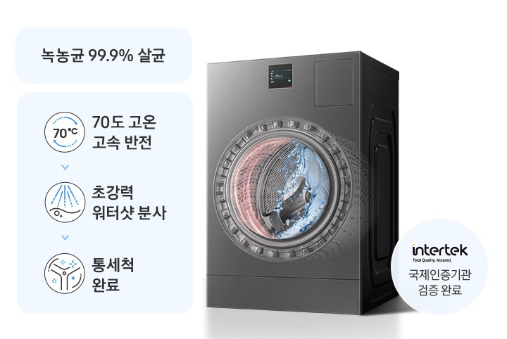 왼쪽을 향해 비스듬하게 놓인 BESPOKE AI콤보의 이미지입니다. 드럼 안에 빨간색 선과 파란색 물의 이미지를 함께 표현하고 있습니다. 기기 왼쪽에는 '70도 고온 고속 반전', '초강력 워터샷 분사', '통세척 완료' 텍스트가 각각의 아이콘과 함께 있습니다. 기기 오른쪽에는 '녹농균 살균' 텍스트와 글로벌 시험, 검사기관인 intertek 로고와 '국제인증기관 검증 완료' 텍스트가 있습니다.