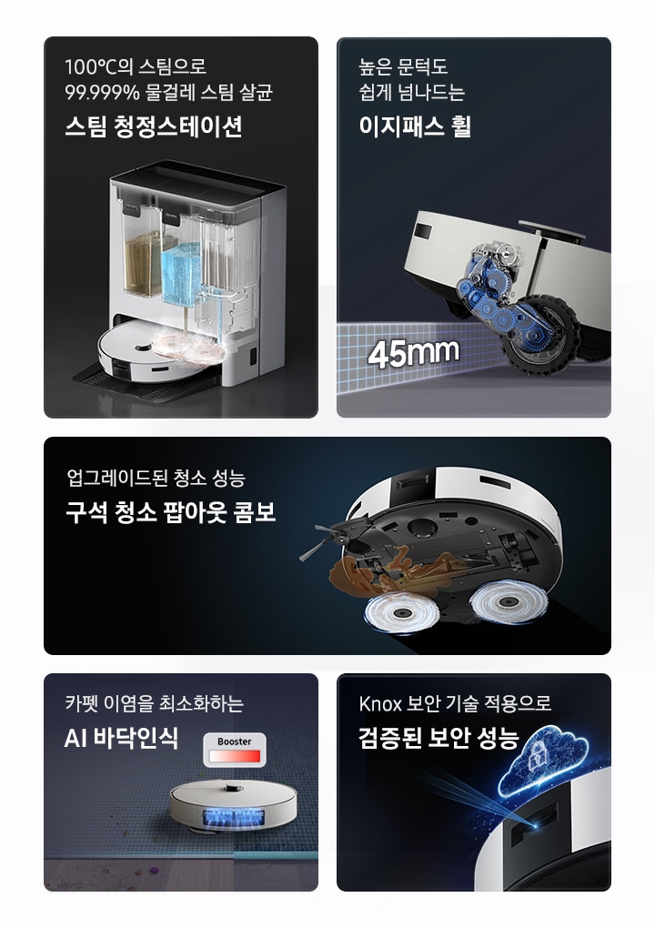 5개의 패널이 있고 각각 Bespoke AI 스팀의 기능을 설명하고 있습니다. 첫 번째 패널은 스팀 청정스테이션 기능입니다. 100℃의 스팀으로 99.999% 물걸레 스팀 살균 스팀 청정스테이션 텍스트가 왼쪽 위에 적혀 있으며, 오른쪽 아랫부분에는 스팀 청정스테이션 내부가 투시된 이미지에 깨끗한 물통과 오수통이 설치되어 Bespoke AI 스팀에 장착된 물걸레를 세척하고 있는 이미지가 있습니다. 두 번째 패널은 이지패스 휠 기능입니다. 왼쪽 위에 높은 문턱도 쉽게 넘나드는 이지패스 휠 텍스트가 적혀 있고, 오른쪽 아랫부분에 Bespoke AI 스팀 바퀴 내부에 여러 개의 기어가 연결되어 최대 45mm까지 들어 올릴 수 있음을 나타내고 있는 이미지가 있습니다. 세 번째 패널은 팝아웃 콤보 기능입니다. 업그레이드된 청소 성능 구석 청소 팝아웃 콤보 텍스트가 적혀 있고, 오른쪽 아랫부분에는 Bespoke AI 스팀 하단부를 이미지와 물걸레를 회전시켜 얼룩을 닦는 모습의 이미지가 있습니다. 네 번째 패널은 AI 바닥인식 기능입니다. 카펫 이염을 최소화하는 AI 바닥인식 텍스트가 적혀 있고, Bespoke AI 스팀이 카펫 위에 올라가 있는 뒷모습이 보이며 카펫에 올라가면 흡입력이 올라가는 것을 제품 상단 위에 그래프로 나타내어 표현하고 있습니다. 마지막 패널은 삼성 Knox 보안 기술입니다. Knox 보안 기술 적용으로 검증된 보안 성능 텍스트가 적혀 있고 오른쪽 아랫부분에 Bespoke AI 스팀의 중앙에 자물쇠가 있는 네온 구름이 Bespoke AI 스팀 위에 떠 있는 이미지가 있습니다.