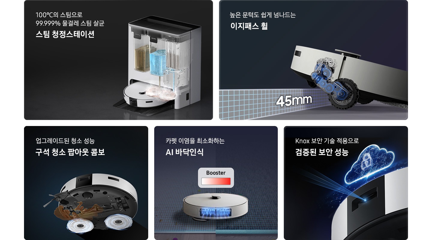 5개의 패널이 있고 각각 Bespoke AI 스팀의 기능을 설명하고 있습니다. 첫 번째 패널은 스팀 청정스테이션 기능입니다. 100℃의 스팀으로 99.999% 물걸레 스팀 살균 스팀 청정스테이션 텍스트가 왼쪽 위에 적혀 있으며, 오른쪽 아랫부분에는 스팀 청정스테이션 내부가 투시된 이미지에 깨끗한 물통과 오수통이 설치되어 Bespoke AI 스팀에 장착된 물걸레를 세척하고 있는 이미지가 있습니다. 두 번째 패널은 이지패스 휠 기능입니다. 왼쪽 위에 높은 문턱도 쉽게 넘나드는 이지패스 휠 텍스트가 적혀 있고, 오른쪽 아랫부분에 Bespoke AI 스팀 바퀴 내부에 여러 개의 기어가 연결되어 최대 45mm까지 들어 올릴 수 있음을 나타내고 있는 이미지가 있습니다. 세 번째 패널은 팝아웃 콤보 기능입니다. 업그레이드된 청소 성능 구석 청소 팝아웃 콤보 텍스트가 적혀 있고, 오른쪽 아랫부분에는 Bespoke AI 스팀 하단부를 이미지와 물걸레를 회전시켜 얼룩을 닦는 모습의 이미지가 있습니다. 네 번째 패널은 AI 바닥인식 기능입니다. 카펫 이염을 최소화하는 AI 바닥인식 텍스트가 적혀 있고, Bespoke AI 스팀이 카펫 위에 올라가 있는 뒷모습이 보이며 카펫에 올라가면 흡입력이 올라가는 것을 제품 상단 위에 그래프로 나타내어 표현하고 있습니다. 마지막 패널은 삼성 Knox 보안 기술입니다. Knox 보안 기술 적용으로 검증된 보안 성능 텍스트가 적혀 있고 오른쪽 아랫부분에 Bespoke AI 스팀의 중앙에 자물쇠가 있는 네온 구름이 Bespoke AI 스팀 위에 떠 있는 이미지가 있습니다.