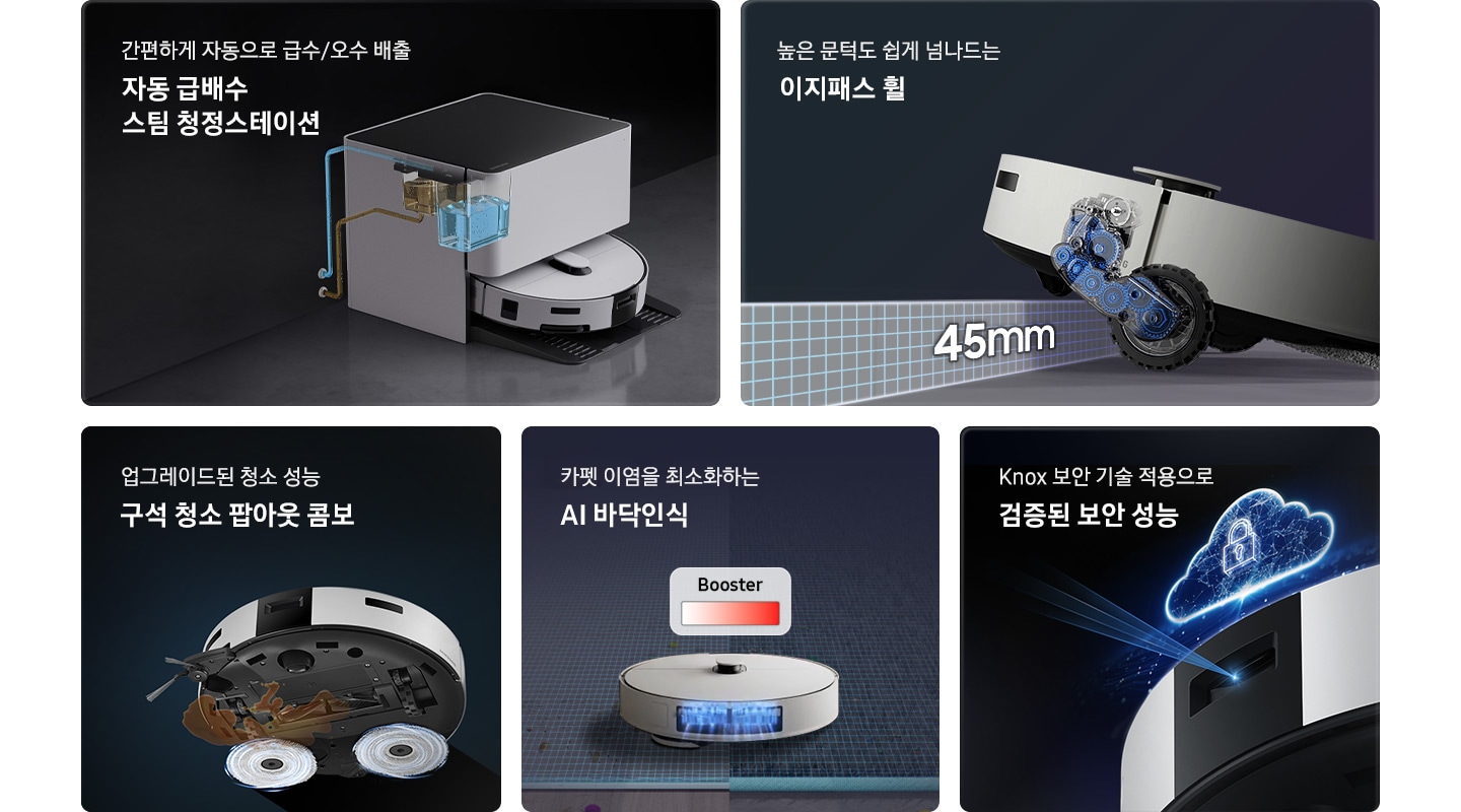 5개의 패널이 있고 각각 Bespoke AI 스팀 자동 급배수의 기능을 설명하고 있습니다. 첫 번째 패널은 자동 급배수 스팀 청정스테이션 기능입니다. 간편하게 자동으로 급수/오수 배출 자동 급배수 스팀 청정스테이션 텍스트가 왼쪽 상단에 적혀 있으며, 오른쪽 하단 부분에는 자동 급배수 스팀 청정스테이션 내부가 투시된 이미지에 깨끗한 물통과 오수통이 설치되어 급수/배수관이 외부와 연결되어 있는 이미지가 있습니다. 두 번째 패널은 이지패스 휠 기능입니다. 왼쪽 위에 높은 문턱도 쉽게 넘나드는 이지패스 휠 텍스트가 적혀 있고, 오른쪽 아랫부분에 Bespoke AI 스팀 바퀴 내부에 여러 개의 기어가 연결되어 최대 45mm까지 들어 올릴 수 있음을 나타내고 있는 이미지가 있습니다. 세 번째 패널은 팝아웃 콤보 기능입니다. 업그레이드된 청소 성능 구석 청소 팝아웃 콤보 텍스트가 적혀 있고, 오른쪽 아랫부분에는 Bespoke AI 스팀 하단부를 이미지와 물걸레를 회전시켜 얼룩을 닦는 모습의 이미지가 있습니다. 네 번째 패널은 AI 바닥인식 기능입니다. 카펫 이염을 최소화하는 AI 바닥인식 텍스트가 적혀 있고, Bespoke AI 스팀이 카펫 위에 올라가 있는 뒷모습이 보이며 카펫에 올라가면 흡입력이 올라가는 것을 제품 상단 위에 그래프로 나타내어 표현하고 있습니다. 마지막 패널은 삼성 Knox 보안 기술입니다. Knox 보안 기술 적용으로 검증된 보안 성능 텍스트가 적혀 있고 오른쪽 아랫부분에 Bespoke AI 스팀의 중앙에 자물쇠가 있는 네온 구름이 Bespoke AI 스팀 위에 떠 있는 이미지가 있습니다.
