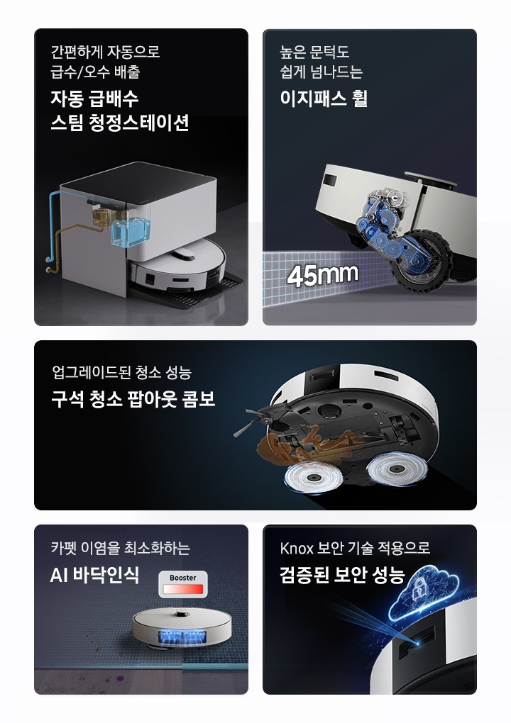 5개의 패널이 있고 각각 Bespoke AI 스팀 자동 급배수의 기능을 설명하고 있습니다. 첫 번째 패널은 자동 급배수 스팀 청정스테이션 기능입니다. 간편하게 자동으로 급수/오수 배출 자동 급배수 스팀 청정스테이션 텍스트가 왼쪽 상단에 적혀 있으며, 오른쪽 하단 부분에는 자동 급배수 스팀 청정스테이션 내부가 투시된 이미지에 깨끗한 물통과 오수통이 설치되어 급수/배수관이 외부와 연결되어 있는 이미지가 있습니다. 두 번째 패널은 이지패스 휠 기능입니다. 왼쪽 위에 높은 문턱도 쉽게 넘나드는 이지패스 휠 텍스트가 적혀 있고, 오른쪽 아랫부분에 Bespoke AI 스팀 바퀴 내부에 여러 개의 기어가 연결되어 최대 45mm까지 들어 올릴 수 있음을 나타내고 있는 이미지가 있습니다. 세 번째 패널은 팝아웃 콤보 기능입니다. 업그레이드된 청소 성능 구석 청소 팝아웃 콤보 텍스트가 적혀 있고, 오른쪽 아랫부분에는 Bespoke AI 스팀 하단부를 이미지와 물걸레를 회전시켜 얼룩을 닦는 모습의 이미지가 있습니다. 네 번째 패널은 AI 바닥인식 기능입니다. 카펫 이염을 최소화하는 AI 바닥인식 텍스트가 적혀 있고, Bespoke AI 스팀이 카펫 위에 올라가 있는 뒷모습이 보이며 카펫에 올라가면 흡입력이 올라가는 것을 제품 상단 위에 그래프로 나타내어 표현하고 있습니다. 마지막 패널은 삼성 Knox 보안 기술입니다. Knox 보안 기술 적용으로 검증된 보안 성능 텍스트가 적혀 있고 오른쪽 아랫부분에 Bespoke AI 스팀의 중앙에 자물쇠가 있는 네온 구름이 Bespoke AI 스팀 위에 떠 있는 이미지가 있습니다.