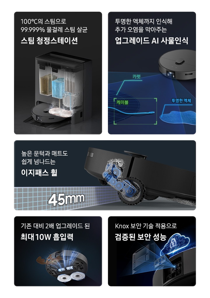 5개의 패널이 있고 각각 Bespoke AI 스팀 울트라의 기능을 설명하고 있습니다. 첫 번째 패널은 스팀 청정스테이션 기능입니다. 100℃의 스팀으로 99.999% 물걸레 스팀 살균 스팀 청정스테이션 텍스트가 왼쪽 상단에 적혀 있으며, 오른쪽 하단 부분에는 스팀 청정스테이션 내부가 보이는 이미지에 깨끗한 물통과 오수통이 설치되어 Bespoke AI 스팀 울트라에 장착된 물걸레를 세척하고 있는 이미지가 보입니다. 두 번째 패널은 AI 사물 인식 기능입니다. 왼쪽 상단에 투명한 액체까지 인식해 2차 오염을 막아주는 업그레이드 AI 사물인식 텍스트가 적혀 있고, 오른쪽 하단 부분에 Bespoke AI 스팀 울트라가 카펫, 케이블, 투명한 액체를 스캔하여 식별하는 이미지가 보이고 있습니다. 세 번째 패널은 이지패스 휠 기능입니다. 높은 문턱과 매트도 쉽게 넘나드는 이지패스 휠 텍스트가 적혀 있고, 오른쪽 하단 부분에는 Bespoke AI 스팀 울트라 바퀴 내부에 여러 개의 기어가 연결되어 최대 45mm까지 들어 올릴 수 있음을 나타내고 있습니다. 네 번째 패널은 10W 흡입력 기능입니다. 기존대비 2배 업그레이드 된 최대 10W 흡입력 텍스트가 적혀 있고, Bespoke AI 스팀 울트라 하단부의 앞쪽에서 얼룩을 흡입하고 뒤쪽에서 물걸레를 회전시키는 모습이 표현됩니다. 마지막 패널은 삼성 Knox 보안 기술입니다. Knox 보안 기술 적용으로 검증된 보안 성능 텍스트가 적혀 있고 오른쪽 하단 부분에 Bespoke AI 스팀 울트라의 카메라와 부품들이 분해되어 일렬로 배열되고 중앙에 자물쇠가 있는 네온 구름이 Bespoke AI 스팀 울트라 위에 떠 있습니다.