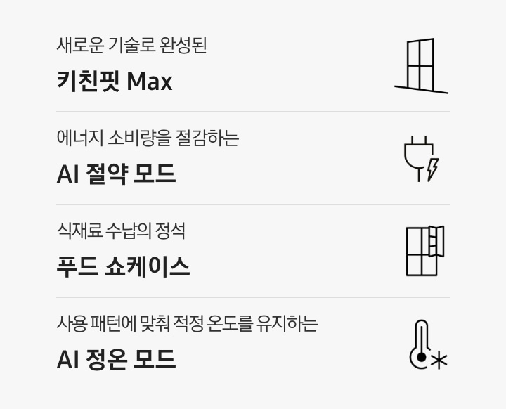 새로운 기술로 완성된 키친핏 Max 문구와 아이콘, 에너지 소비량을 절감하는 AI 절약 모드 문구와 아이콘, 식재료 수납의 정석 푸드 쇼케이스 문구와 아이콘, 사용 패턴에 맞춰 적정 온도를 유지하는 AI 정온 모드 문구와 아이콘