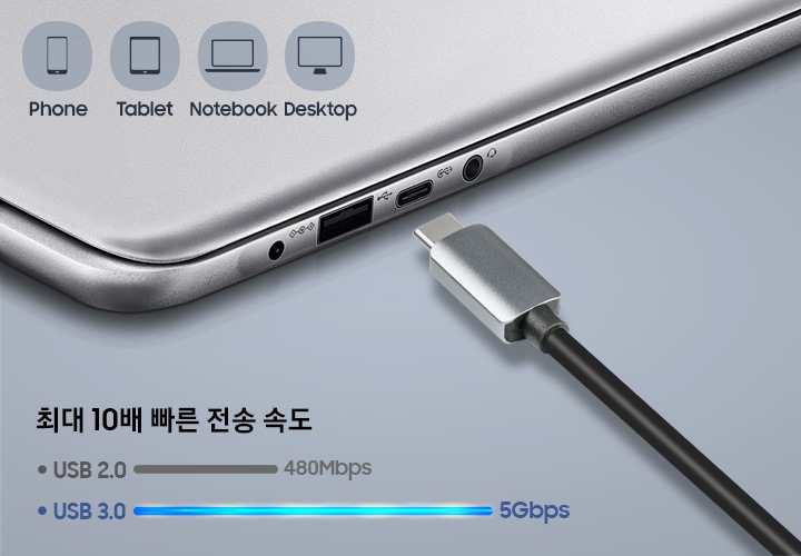 노트북의 측면 포트와 USB-C 인터페이스를 보여줍니다 상단엔 스마트폰, 태블릿, 노트북, 데스크탑을 아이콘으로 보여주며 하단엔 최대 10배 빠른 전송속도 USB 2.0 480Mbps, USB 3.0 5Gbps가 쓰여 있습니다.