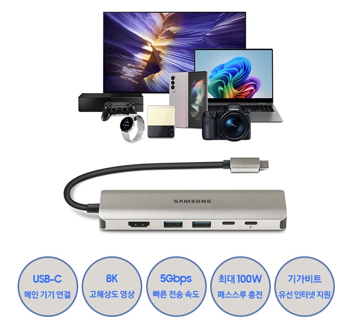 먼 곳에 TV와 노트북, 스마트 폰, 워치, 카메라, 게임 콘솔이 놓여있고 가까운 곳에 멀티 허브가 놓여있습니다. 하단엔 USB-C 메인기기 연결, 8K 고해상도 영상, 5Gbps 빠른 전송 속도, 최대 100W 패스스루 충전, 기가비트 유선 인터넷 지원이 쓰여있습니다.