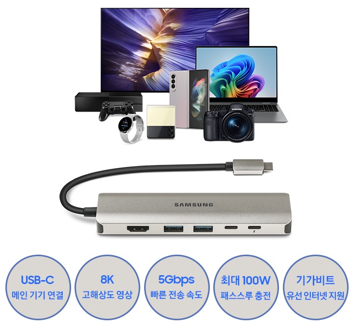 먼 곳에 TV와 노트북, 스마트 폰, 워치, 카메라, 게임 콘솔이 놓여있고 가까운 곳에 멀티 허브가 놓여있습니다. 하단엔 USB-C 메인기기 연결, 8K 고해상도 영상, 5Gbps 빠른 전송 속도, 최대 100W 패스스루 충전, 기가비트 유선 인터넷 지원이 쓰여있습니다.