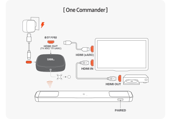 One Commander를 이용하여 TV와 사운드바를 연결하는 방법을 설명하는 이미지입니다.