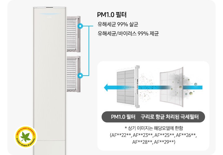 좌측에 에어컨의 필터가 분리되는 모습이 보여지며 pm1.0 필터 유해세균 99% 살균, 유해세균/바이러스 99% 제균문구가 보여지며 우측에 항균구리 극세필터와,pm1.0필터 순으로 공기가 빠져나가면서 필터 역활을 하는듯한 모습이 보여집니다. 하단엔 * 상기 이미지는 해당모델에 한함 (af**dx****f, af**dx****S)문구가 보여집니다.