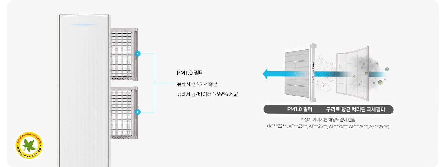좌측에 에어컨의 필터가 분리되는 모습이 보여지며 pm1.0 필터 유해세균 99% 살균, 유해세균/바이러스 99% 제균문구가 보여지며 우측에 항균구리 극세필터와,pm1.0필터 순으로 공기가 빠져나가면서 필터 역활을 하는듯한 모습이 보여집니다. 하단엔 * 상기 이미지는 해당모델에 한함 (af**dx****f, af**dx****S)문구가 보여집니다.