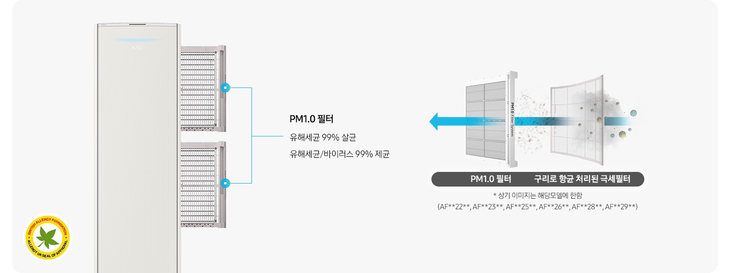 좌측에 에어컨의 필터가 분리되는 모습이 보여지며 pm1.0 필터 유해세균 99% 살균, 유해세균/바이러스 99% 제균문구가 보여지며 우측에 항균구리 극세필터와,pm1.0필터 순으로 공기가 빠져나가면서 필터 역활을 하는듯한 모습이 보여집니다. 하단엔 * 상기 이미지는 해당모델에 한함 (af**dx****f, af**dx****S)문구가 보여집니다.