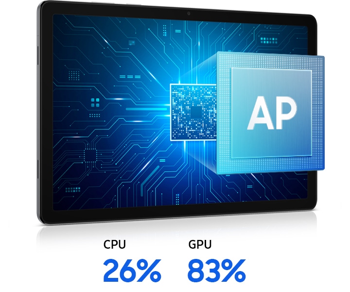 갤럭시 탭 A11+가 화면을 드러낸 채 가로로 비스듬히 놓여 있습니다. 기기 내부의 AP, CPU, GPU를 나타내는 회로도가 파란색으로 빛납니다. 중앙에서 튀어나오는 듯한 사각형에는 AP라는 문구가 적혀 있습니다. 기기 오른쪽에는 CPU 26%와 GPU 83%라는 문구가 있습니다. 