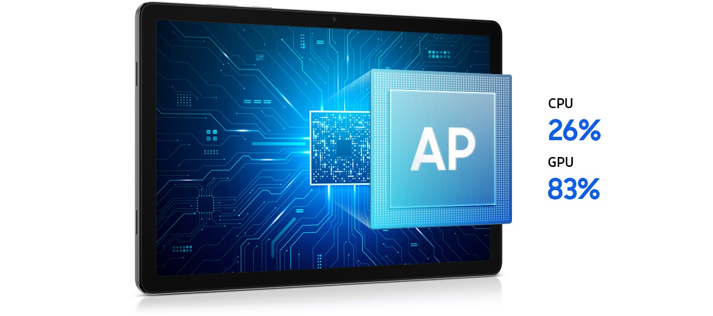 갤럭시 탭 A11+가 화면을 드러낸 채 가로로 비스듬히 놓여 있습니다. 기기 내부의 AP, CPU, GPU를 나타내는 회로도가 파란색으로 빛납니다. 중앙에서 튀어나오는 듯한 사각형에는 AP라는 문구가 적혀 있습니다. 기기 오른쪽에는 CPU 26%와 GPU 83%라는 문구가 있습니다. 