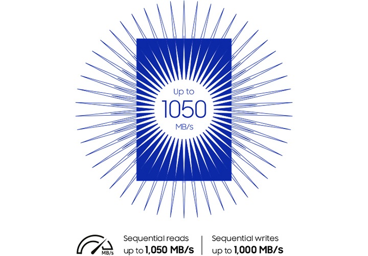 가운데 파란색 직사각형이 있고, 직사각형 가운데에 하얀 원과 원 안에 Up to 1050 MB/s 텍스트가 있습니다. 하얀 원을 중심으로 안쪽에는 작은 가시, 바깥쪽에는 큰 가시 모양들이 원을 이루며 각각 시계방향, 시계 반대방향으로 돌아가고 있습니다.