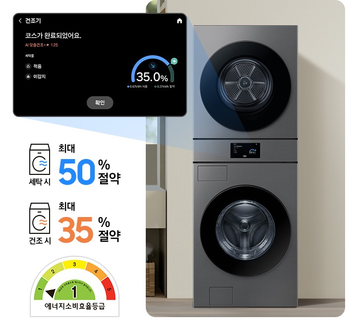 SmartThings 앱 Energy 화면이 나와있습니다. 화면에 AI 절약 모드가 활성화 되어있고 기기 에너지 사용량을 모니터링 해주는 화면입니다.* 상기 이미지는 연출된 화면으로 실제 전기 요금 및 에너지 사용량과 다를 수 있습니다. 가운데 세탁기가 설치된 인테리어컷이 나와있고 세탁기 디스플레이 화면이 확대되어 있습니다. 코스가 완료되었다는 안내와 절약된 에너지를 그래프로 보여주는 화면입니다. 세탁기 우측에는 세탁시 최대 60% 절약 문구와 에너지소비효율등급 1등급 로고가 나와있습니다.