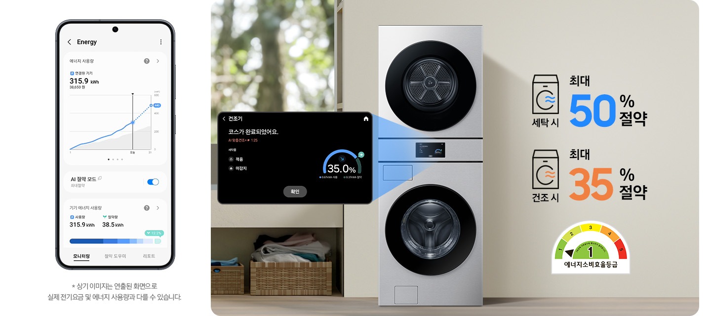 SmartThings 앱 Energy 화면이 나와있습니다. 화면에 AI 절약 모드가 활성화 되어있고 기기 에너지 사용량을 모니터링 해주는 화면입니다.* 상기 이미지는 연출된 화면으로 실제 전기 요금 및 에너지 사용량과 다를 수 있습니다. 가운데 세탁기가 설치된 인테리어컷이 나와있고 세탁기 디스플레이 화면이 확대되어 있습니다. 코스가 완료되었다는 안내와 절약된 에너지를 그래프로 보여주는 화면입니다. 세탁기 우측에는 세탁시 최대 60% 절약 문구와 에너지소비효율등급 1등급 로고가 나와있습니다.