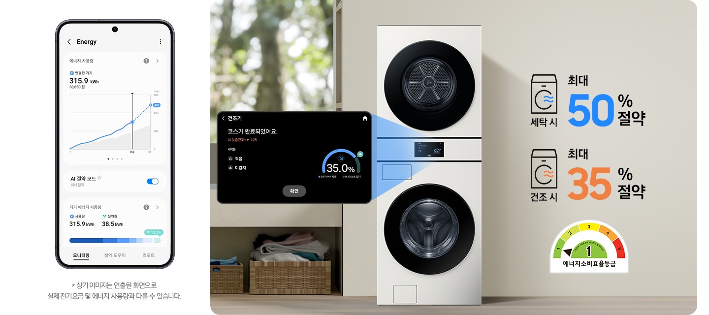 SmartThings 앱 Energy 화면이 나와있습니다. 화면에 AI 절약 모드가 활성화 되어있고 기기 에너지 사용량을 모니터링 해주는 화면입니다.* 상기 이미지는 연출된 화면으로 실제 전기 요금 및 에너지 사용량과 다를 수 있습니다. 가운데 세탁기가 설치된 인테리어컷이 나와있고 세탁기 디스플레이 화면이 확대되어 있습니다. 코스가 완료되었다는 안내와 절약된 에너지를 그래프로 보여주는 화면입니다. 세탁기 우측에는 세탁시 최대 60% 절약 문구와 에너지소비효율등급 1등급 로고가 나와있습니다.