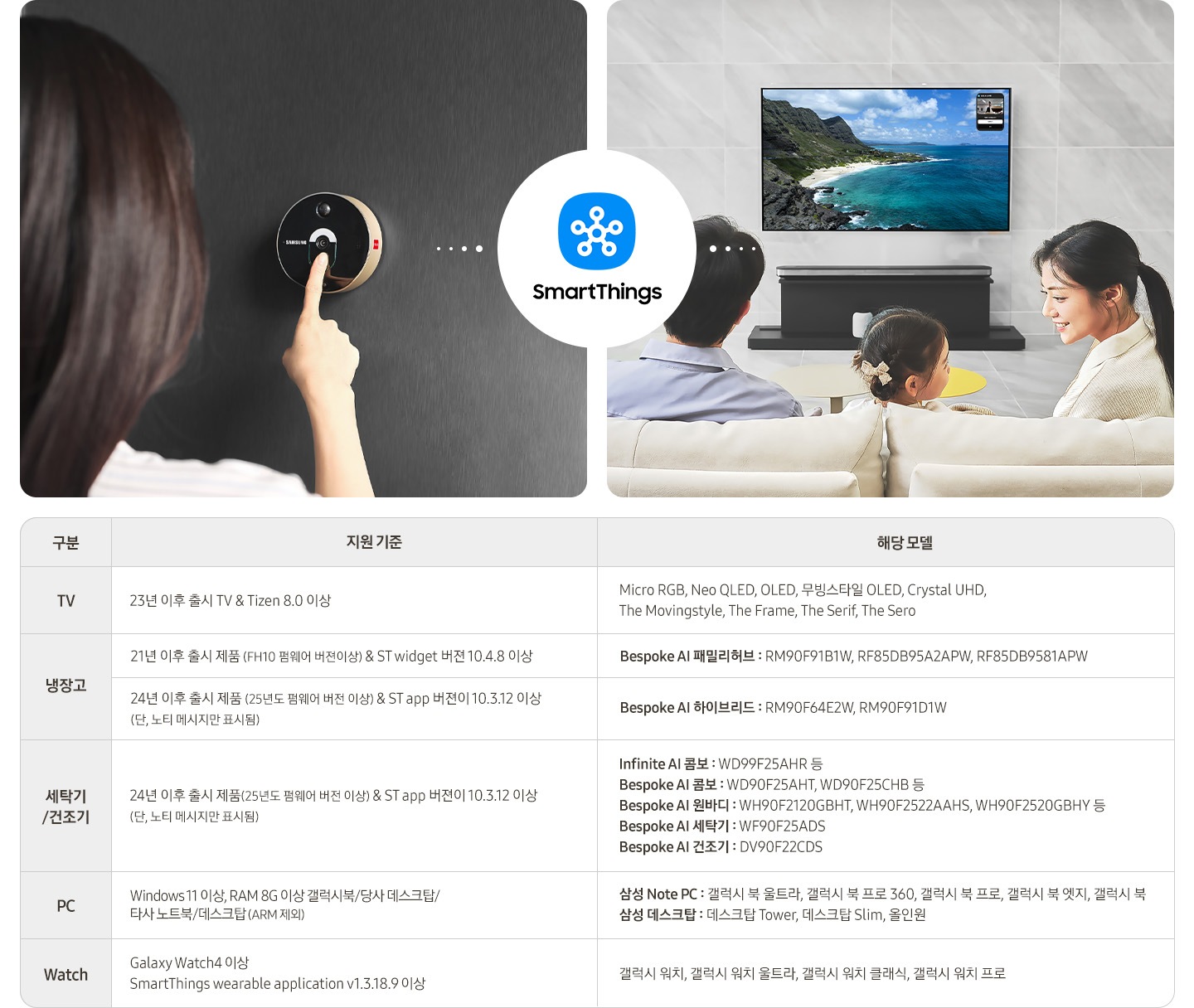 여성이 현관문에 설치된 도어캠 도어벨을 누르는 연출 이미지와 가족들이 보고 있는 TV에 도어캠 화면이 나와있는 연출 이미지가 나와있습니다. 두 이미지 사이에는 SmartThings 로고가 있습니다.