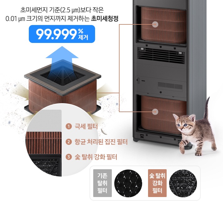 이미지 가운데 Infinite AI 공기청정기의 갈색 사각 박스 모양에 상 하로 검은색 사각 틀이 붙어있는 S 필터가 있습니다. 필터 아래쪽으로는 미세먼지 및 오염된 공기가로 필터 안으로 빨려 들어가는 모습이 갈색 화살표로 표현되어 있습니다. 필터 위쪽 부분에는 초미세먼지 기준인 25㎛보다 작은 0.01㎛ 사이즈 먼지까지 제거하는 초미세 청정 99.999% 제거라는 문구가 적혀 있습니다. 필터 왼쪽으로는 원 안에 1. 극세 필터, 2. 항균 처리된 집진 필터, 3. 숯 탈취 강화 필터 이미지가 1단, 2단, 3단으로 보이고 해당 필터 옆으로 숫자와 필터 이름이 적혀 있습니다. 그 아래 기존 탈취 필터와 숯 탈취 강화 필터 글자와 함께 좌측엔 기존 탈취 필터 확대 이미지가, 오른쪽에는 숯 탈취 강화 필터 확대 이미지가 보입니다. S 필터 오른쪽에는 Infinite AI 공기청정기의 패널이 열린 상태로 내부 필터가 장착된 모습이 보입니다. 공기청정기 옆으로는 아기 고양이가 있습니다.