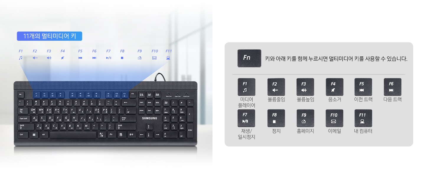 좌측에는 키보드 탑뷰 이미지와 F1부터 F11까지를 확대해 11개의 멀티미디어 키 라고 표기하고 있으며, 우측에는 Fn 키와 아래 키를 함께 누르시면 멀티미디어 키를 사용할 수 있습니다. 라는 안내 문구와 함께 F1 미디어 플레이어, F2 볼륨 줄임, F3 볼륨 높임, F4 음소거, F5 이전 트랙, F6 다음 트랙, F7 재생/일시정지, F8 정지, F9 홈페이지, F10 이메일, F11 내 컴퓨터라는 각 키의 정확한 기능을 안내하고 있는 이미지