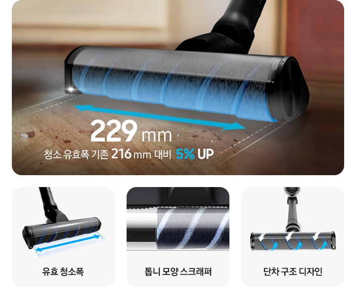 제트 핏으로 가구의 아랫 부분의 있는 먼지를 청소하고 있는 이미지입니다. 제트 핏의 브러시 부분을 확대하여 229mm, 청소 유효폭 기준 216mm 대비 5% UP 텍스트가 작성되어 있습니다. 이미지 오른쪽 부분에는 위에서 아래로 이미지가 나열되어 있으면 차례대로 제트 핏의 브러시 이미지와 함께 유효 청소폭, 브러시 안쪽 부분에 스크래퍼의 이미지와 함께 톱니 모양 스크래퍼, 브러시를 위에서 보고 있는 이미지와 함께 단차 구조 디자인 텍스트가 나열되어 있습니다.