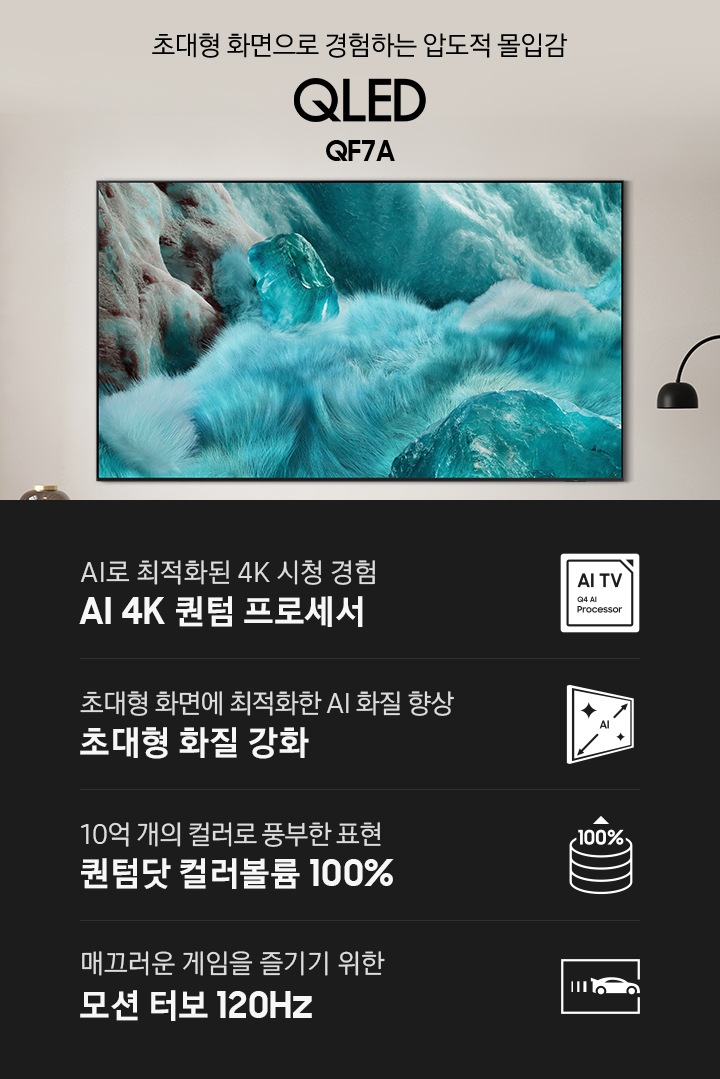 거실 벽에 TV가 설치되어 있습니다. TV 왼쪽으로 '초대형 화면으로 경험하는 압도적 몰입감 QLED QF7A' 문구가 기재되어 있습니다. 이미지 하단에는 'AI로 최적화된 4K 시청 경험 AI 4K 퀀텀 프로세서', '10억 개의 컬러로 풍부한 표현 퀀텀닷 컬러볼륨 100%', '10억 개의 컬러로 풍부한 표현 퀀텀닷 컬러볼륨 100%', '매끄러운 게임을 즐기기 위한 모션 터보 120Hz' 문구와 아이콘이 있습니다.