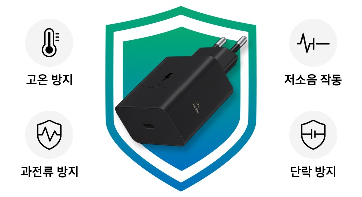 검은색 60W PD 충전기가 사선 방향으로 위를 향해 배치되어 있습니다. 충전기 본체에는 ‘Super Fast Charging’과 ‘Low Standby’ 문구가 표시되어 있습니다. 후면에는 방패 형태의 일러스트가 나타나고 아래에는 '고온 방지', '저소음 작동', '과전류 방지', '단락 방지'를 나타내는 네 가지 안전 아이콘이 함께 표시됩니다.