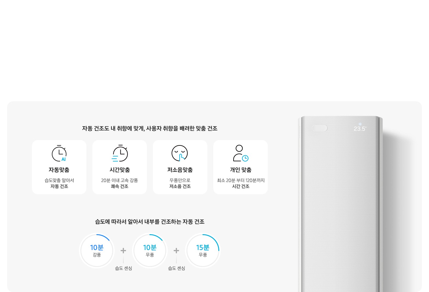 좌측 자동 건조도 내 취향에 맞게, 사용자 취향을 배려한 맞춤 건조 타이틀 하단에 맞춤 건조 순서 좌측 부터 자동 맞춤 습도 맞춤 알아서 자동건조, 시간 맞춤 20분 이내 고속 강품 쾌속 건조, 저소음 맞춤 무풍만으로 저소음 건조, 개인 맞춤 최소 20분 부터 120분까지 시간 건조 하단에 습도에 따라서 알아ㅓㅅ 내부를 건조하는 자동 건조 타이틀 하단에 순서 10분 강품, 습도센싱, 10분 무풍, 습도 센싱, 15분 무풍 우측엔 스탠드 에어컨의 상단부 모습이 있음