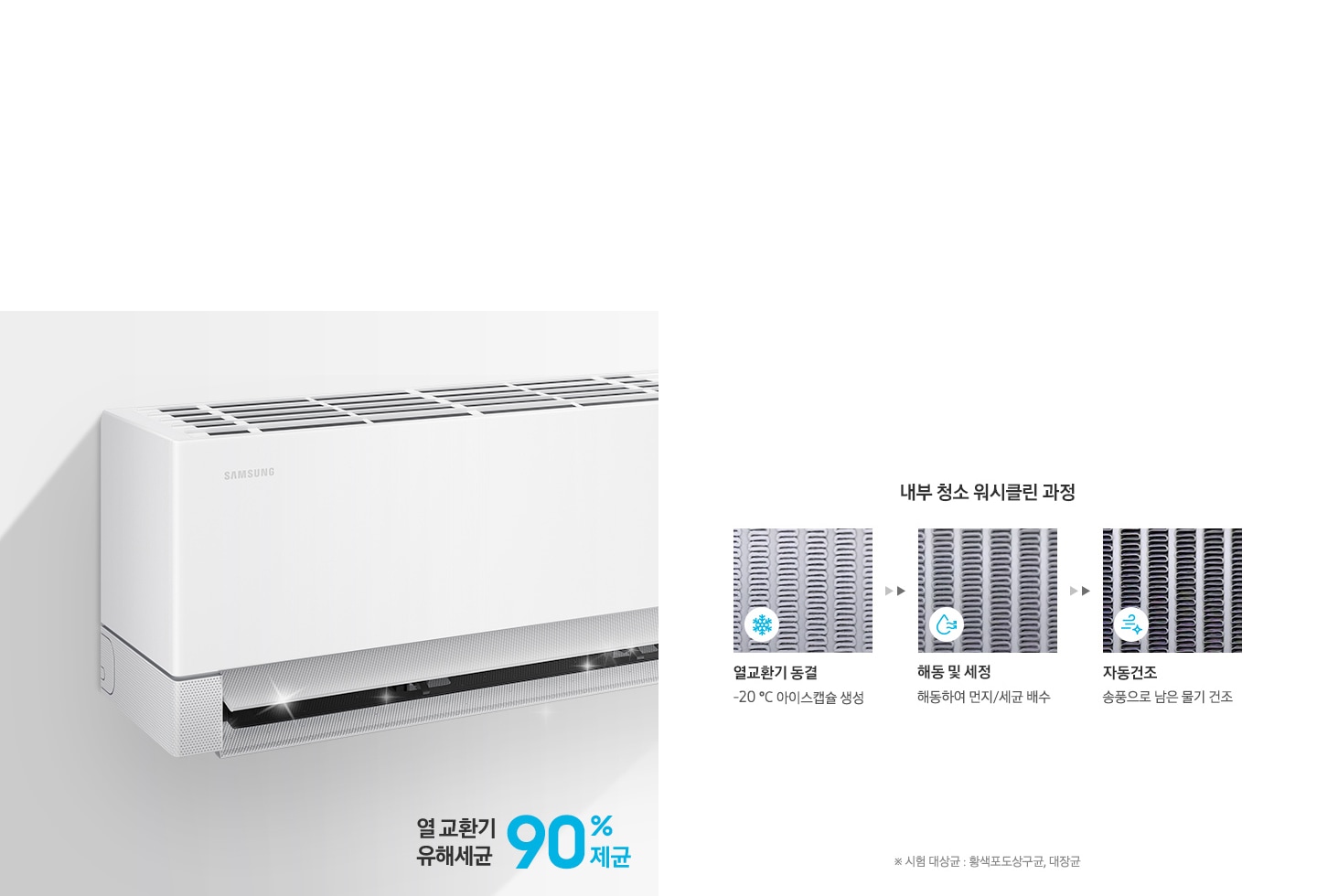 좌측엔 벽걸이 에어컨의 반만 노출되어 있고 아래에 열 교환기 유해세균 90% 제균 문구가 있으며, 우측엔 내부 청소 워시클린 과정 문구와 함께 하단에 열교환기 동결 영하 20도 아이스 캡슐 상성, 해동 및 세정 해동하여 먼지/세균 배수, 자동건조 송풍으로 남은 물기 건조 문구가 작성되어 있음 하단의 * 시험 대상균: 황색포도상구균, 대장균 문구가 있음 