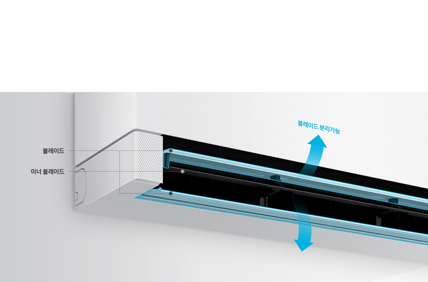 벽걸이 에어컨의 하단 블레이드 부분이 크게 확대되어 있음  블레이드는 위, 아래 블레이드 분리 가능으로 작성되어 있으며, 이너 블레이드가 있다고 표시되어 있음 