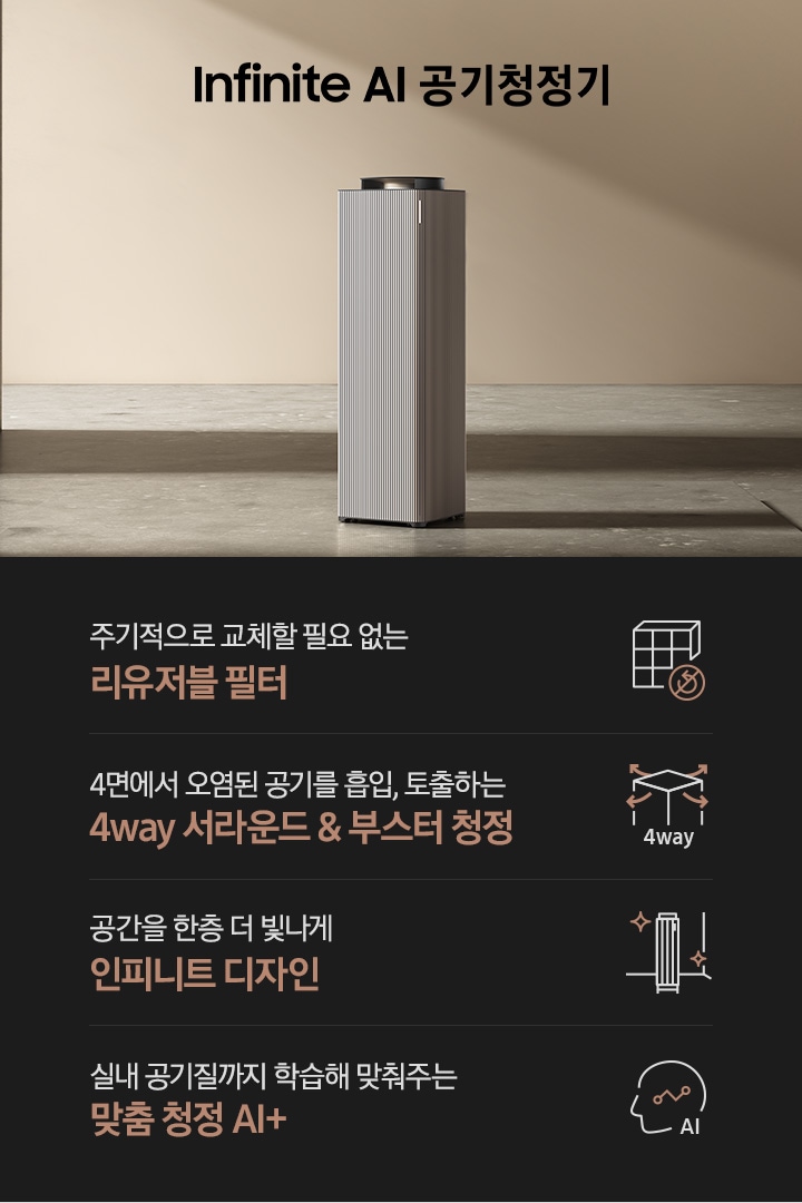 베이지 톤의 넓은 공간을 배경으로 대리석 바닥 좌우로 기둥이 있고 그 공기청정기가 서 있습니다. 공기청정기 위로는 Infinite AI 공기청정기이라는 문구가 적혀 있습니다. 하단에 나열된 제품 특장점은 첫 번째로 사각 박스 모양의 인피니트 필터에 교체가 필요 없다는 표시의 아이콘이 그려져 있고 주기적으로 교체할 필요 없는 리유저블 필터 라는 문구가 적혀 있습니다. 두 번째에는 사각의 공기청정기 사면으로 공기가 토출되는 모습의 화살표 아이콘과 함께 4way, 4면에서 오염된 공기를 흡입, 토출하는 4way 서라운드 & 부스터 청정이라는 문구가 적혀 있습니다. 세 번째로는 공기청정기 아이콘이 반짝이는 효과를 준 아이콘과 함께 공간을 한층 더 빛나게 인피니트 디자인이라는 문구가 적혀 있습니다. 네 번째로는 사람의 옆모습 실루엣 안에 그래프가 그려져 있고 AI라고 적힌 아이콘과 함께 실내 공기질까지 학습해 맞춰주는 맞춤 청정 AI+라는 문구가 적혀 있습니다.