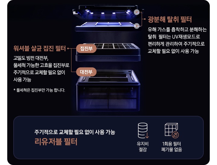 Infinite AI 공기청정기 (100㎡+33㎡, 리유저블 필터) 더블 패키지 상세 이미지 6