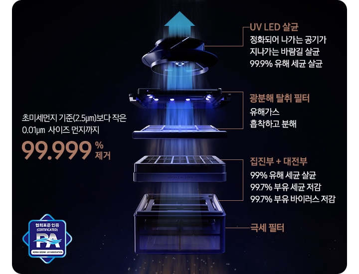 Infinite AI 공기청정기 (100㎡+33㎡, 리유저블 필터) 더블 패키지 상세 이미지 8