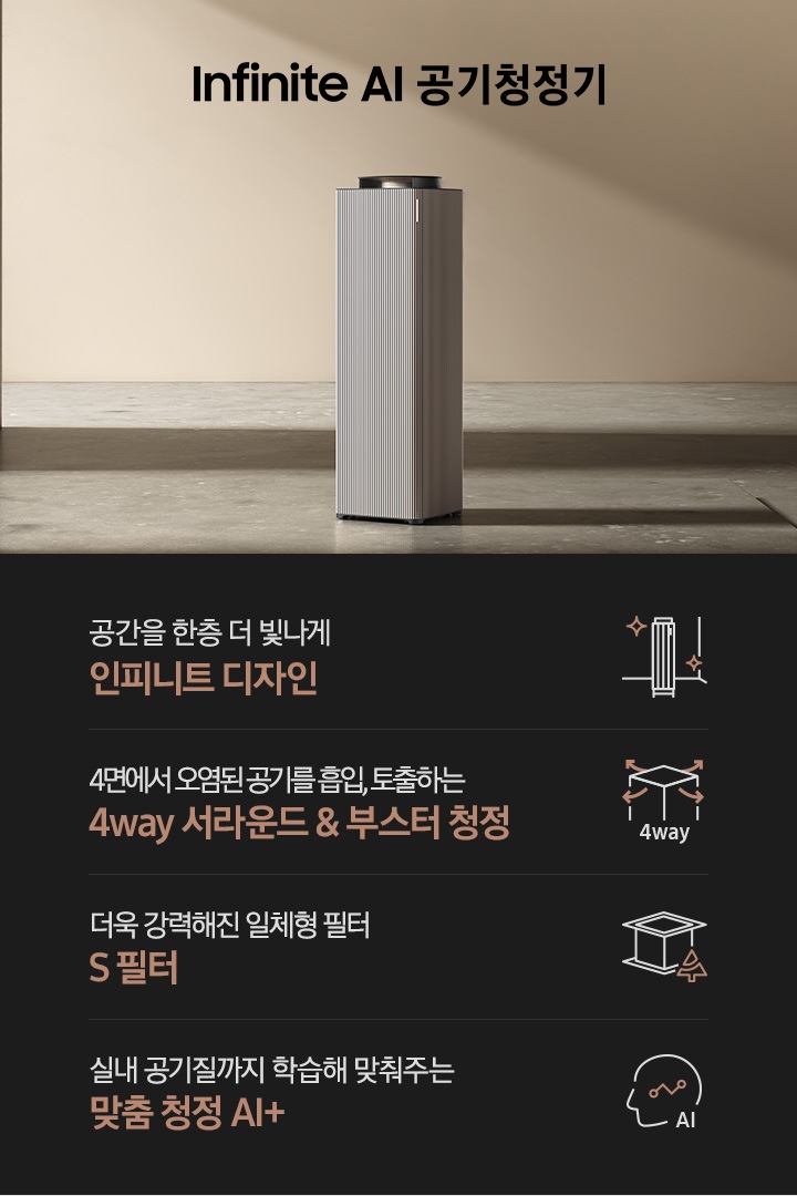 베이지 톤의 넓은 공간을 배경으로 대리석 바닥 좌우로 기둥이 있고 그 공기청정기가 서 있습니다. 공기청정기 위로는 Infinite AI 공기청정기이라는 문구가 적혀 있습니다. 하단에 나열된 제품 특장점은 첫 번째로 사각 박스 모양의 인피니트 필터에 교체가 필요 없다는 표시의 아이콘이 그려져 있고 주기적으로 교체할 필요 없는 리유저블 필터 라는 문구가 적혀 있습니다. 두 번째에는 사각의 공기청정기 사면으로 공기가 토출되는 모습의 화살표 아이콘과 함께 4way, 4면에서 오염된 공기를 흡입, 토출하는 4way 서라운드 & 부스터 청정이라는 문구가 적혀 있습니다. 세 번째로는 사각 박스 모양의 S 필터 옆 나무가 그려진 아이콘이 있고 더욱 강력해진 일체형 필터 S 필터라는 문구가 적혀 있습니다. 네 번째로는 사람의 옆모습 실루엣 안에 그래프가 그려져 있고 AI라고 적힌 아이콘과 함께 실내 공기질까지 학습해 맞춰주는 맞춤 청정 AI+라는 문구가 적혀 있습니다.