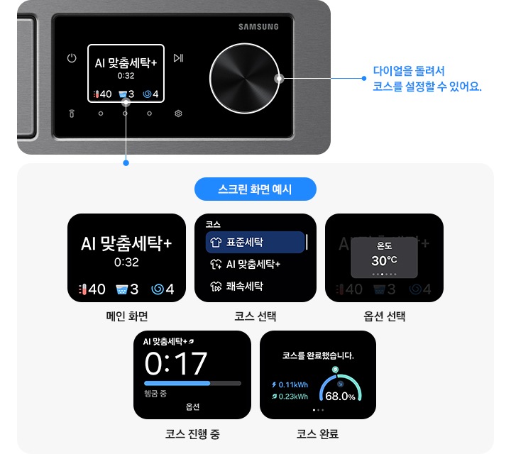 왼쪽에는 다양한 LCD 스크린 이미지 있습니다. 메인화면인 AI 맞춤세탁+화면, 표준세탁, AI 맞춤세탁+, 쾌속세탁 선택할 수 있는 코스 선택 화면,  온도 표시해주는 옵션 선택 화면, 헹굼 중 화면, 코스 완료 화면까지 있습니다. 아래쪽에는 다이얼을 돌려서 코스를 설정할  수 있어요 문구 있습니다. 오른쪽에는 Bespoke AI 세탁기 제품 이미지 있습니다.