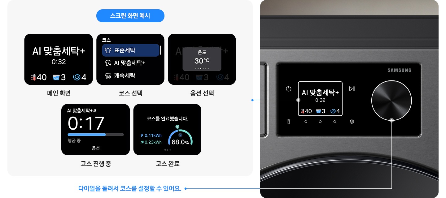 왼쪽에는 다양한 LCD 스크린 이미지 있습니다. 메인화면인 AI 맞춤세탁+화면, 표준세탁, AI 맞춤세탁+, 쾌속세탁 선택할 수 있는 코스 선택 화면,  온도 표시해주는 옵션 선택 화면, 헹굼 중 화면, 코스 완료 화면까지 있습니다. 아래쪽에는 다이얼을 돌려서 코스를 설정할  수 있어요 문구 있습니다. 오른쪽에는 Bespoke AI 세탁기 제품 이미지 있습니다.