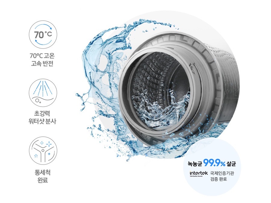 70℃ 고온 고속 반전 문구와 아이콘, 초강력 워터샷 분사 문구와 아이콘, 통세척 완료 문구와 아이콘. 세탁기 내부 통 이미지가 보여지고 고온수가 고속으로 회전하는 모습을 나타낸 연출된 이미지 입니다. 우측 하단에는 녹농균 99.9% 살균 국제인증기관 검증 완료 intertek 로고가 나와있습니다.