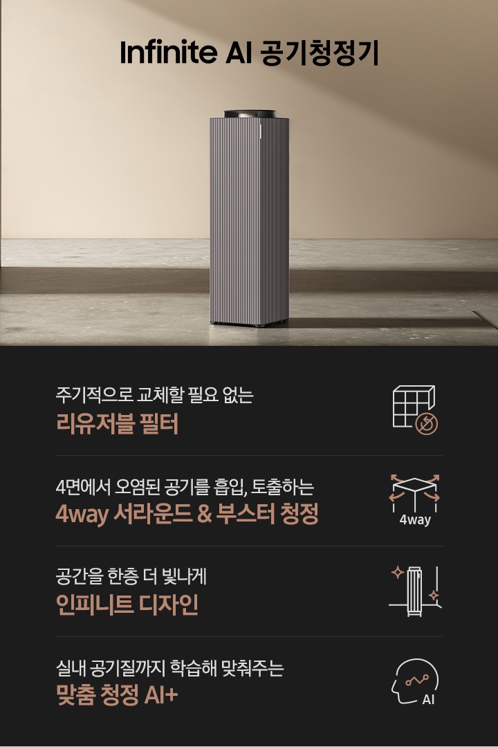 베이지 톤의 넓은 공간을 배경으로 대리석 바닥 좌우로 기둥이 있고 그 공기청정기가 서 있습니다. 공기청정기 위로는 Infinite AI 공기청정기이라는 문구가 적혀 있습니다. 하단에 나열된 제품 특장점은 첫 번째로 사각 박스 모양의 인피니트 필터에 교체가 필요 없다는 표시의 아이콘이 그려져 있고 주기적으로 교체할 필요 없는 리유저블 필터 라는 문구가 적혀 있습니다. 두 번째에는 사각의 공기청정기 사면으로 공기가 토출되는 모습의 화살표 아이콘과 함께 4way, 4면에서 오염된 공기를 흡입, 토출하는 4way 서라운드 & 부스터 청정이라는 문구가 적혀 있습니다. 세 번째로는 공기청정기 아이콘이 반짝이는 효과를 준 아이콘과 함께 공간을 한층 더 빛나게 인피니트 디자인이라는 문구가 적혀 있습니다. 네 번째로는 사람의 옆모습 실루엣 안에 그래프가 그려져 있고 AI라고 적힌 아이콘과 함께 실내 공기질까지 학습해 맞춰주는 맞춤 청정 AI+라는 문구가 적혀 있습니다.