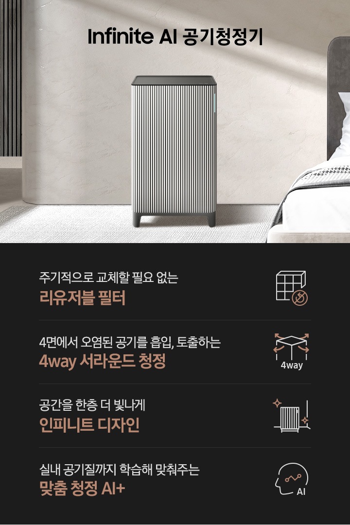 모던한 분위기의 침실을 배경으로 왼쪽에는 진한 원목의 템바 보드가 장식된 벽면이 보입니다. 바닥에는 연한 그레이 컬러의 러그가 깔려있고 오른쪽으로는 진한 회색의 라운딩 된 침대 헤드와 전체적으로 하얀색에 약간의 줄무늬와 하운드투스 체크무늬가 섞인 베딩이 깔려 있습니다. 그 가운에 Infinite AI 공기청정기가 서 있습니다. 공기청정기 위로는 Infinite AI 공기청정기이라는 문구가 적혀 있습니다. 하단에 나열된 제품 특장점은 첫 번째로 사각 박스 모양의 인피니트 필터에 교체가 필요 없다는 표시의 아이콘이 그려져 있고 주기적으로 교체할 필요 없는 리유저블 필터 라는 문구가 적혀 있습니다. 두 번째에는 사각의 공기청정기 사면으로 공기가 토출되는 모습의 화살표 아이콘과 함께 4way, 4면에서 오염된 공기를 흡입, 토출하는 4way 서라운드 & 부스터 청정이라는 문구가 적혀 있습니다. 세 번째로는 공기청정기 아이콘이 반짝이는 효과를 준 아이콘과 함께 공간을 한층 더 빛나게 인피니트 디자인이라는 문구가 적혀 있습니다. 네 번째로는 사람의 옆모습 실루엣 안에 그래프가 그려져 있고 AI라고 적힌 아이콘과 함께 실내 공기질까지 학습해 맞춰주는 맞춤 청정 AI+라는 문구가 적혀 있습니다.