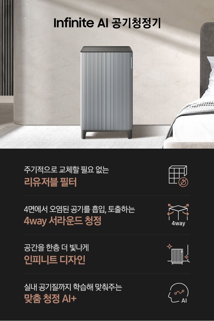 모던한 분위기의 침실을 배경으로 왼쪽에는 진한 원목의 템바 보드가 장식된 벽면이 보입니다. 바닥에는 연한 그레이 컬러의 러그가 깔려있고 오른쪽으로는 진한 회색의 라운딩 된 침대 헤드와 전체적으로 하얀색에 약간의 줄무늬와 하운드투스 체크무늬가 섞인 베딩이 깔려 있습니다. 그 가운에 Infinite AI 공기청정기가 서 있습니다. 공기청정기 위로는 Infinite AI 공기청정기이라는 문구가 적혀 있습니다. 하단에 나열된 제품 특장점은 첫 번째로 사각 박스 모양의 인피니트 필터에 교체가 필요 없다는 표시의 아이콘이 그려져 있고 주기적으로 교체할 필요 없는 리유저블 필터 라는 문구가 적혀 있습니다. 두 번째에는 사각의 공기청정기 사면으로 공기가 토출되는 모습의 화살표 아이콘과 함께 4way, 4면에서 오염된 공기를 흡입, 토출하는 4way 서라운드 & 부스터 청정이라는 문구가 적혀 있습니다. 세 번째로는 공기청정기 아이콘이 반짝이는 효과를 준 아이콘과 함께 공간을 한층 더 빛나게 인피니트 디자인이라는 문구가 적혀 있습니다. 네 번째로는 사람의 옆모습 실루엣 안에 그래프가 그려져 있고 AI라고 적힌 아이콘과 함께 실내 공기질까지 학습해 맞춰주는 맞춤 청정 AI+라는 문구가 적혀 있습니다.