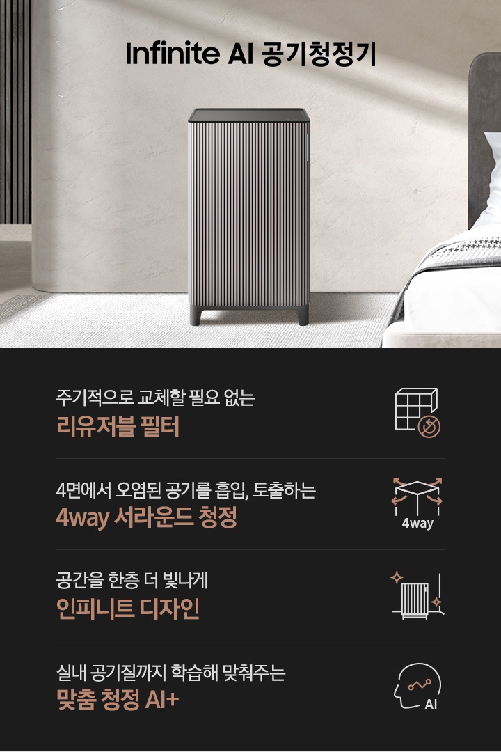 모던한 분위기의 침실을 배경으로 왼쪽에는 진한 원목의 템바 보드가 장식된 벽면이 보입니다. 바닥에는 연한 그레이 컬러의 러그가 깔려있고 오른쪽으로는 진한 회색의 라운딩 된 침대 헤드와 전체적으로 하얀색에 약간의 줄무늬와 하운드투스 체크무늬가 섞인 베딩이 깔려 있습니다. 그 가운에 Infinite AI 공기청정기가 서 있습니다. 공기청정기 위로는 Infinite AI 공기청정기이라는 문구가 적혀 있습니다. 하단에 나열된 제품 특장점은 첫 번째로 사각 박스 모양의 인피니트 필터에 교체가 필요 없다는 표시의 아이콘이 그려져 있고 주기적으로 교체할 필요 없는 리유저블 필터 라는 문구가 적혀 있습니다. 두 번째에는 사각의 공기청정기 사면으로 공기가 토출되는 모습의 화살표 아이콘과 함께 4way, 4면에서 오염된 공기를 흡입, 토출하는 4way 서라운드 & 부스터 청정이라는 문구가 적혀 있습니다. 세 번째로는 공기청정기 아이콘이 반짝이는 효과를 준 아이콘과 함께 공간을 한층 더 빛나게 인피니트 디자인이라는 문구가 적혀 있습니다. 네 번째로는 사람의 옆모습 실루엣 안에 그래프가 그려져 있고 AI라고 적힌 아이콘과 함께 실내 공기질까지 학습해 맞춰주는 맞춤 청정 AI+라는 문구가 적혀 있습니다.